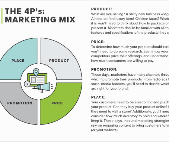 Marketing fundamentals