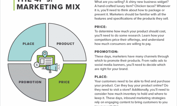 Marketing fundamentals